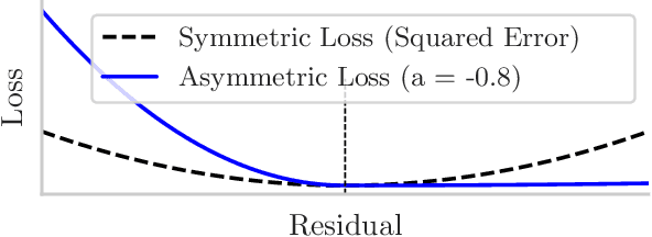 Figure 1 for Learning Objective Boundaries for Constraint Optimization Problems