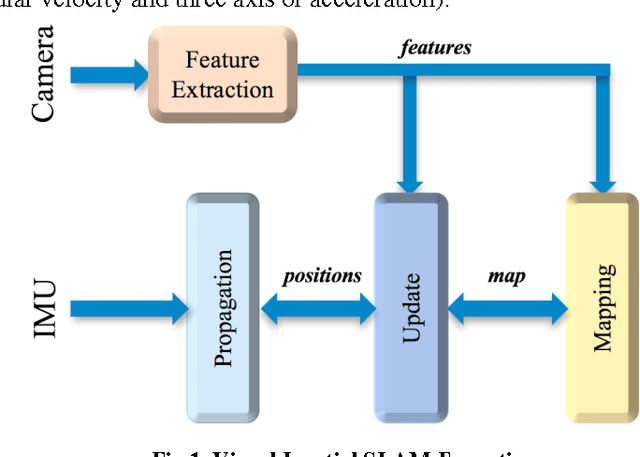 Figure 1 for Real-Time Robot Localization, Vision, and Speech Recognition on Nvidia Jetson TX1