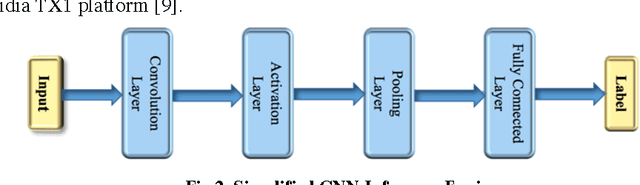 Figure 2 for Real-Time Robot Localization, Vision, and Speech Recognition on Nvidia Jetson TX1