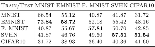 Figure 4 for Solving Phase Retrieval with a Learned Reference