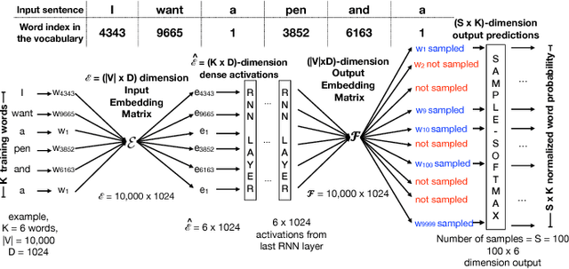 Figure 2 for Language Modeling at Scale