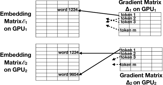 Figure 3 for Language Modeling at Scale