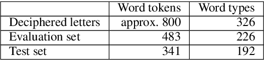 Figure 2 for Solving Historical Dictionary Codes with a Neural Language Model