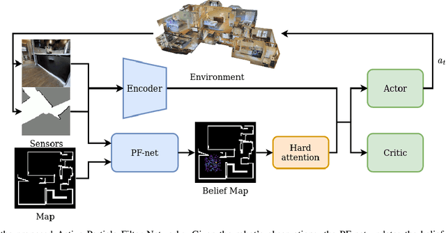 Figure 2 for Active Particle Filter Networks: Efficient Active Localization in Continuous Action Spaces and Large Maps