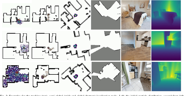 Figure 3 for Active Particle Filter Networks: Efficient Active Localization in Continuous Action Spaces and Large Maps