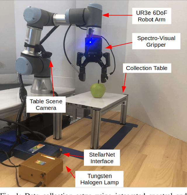 Figure 1 for Pregrasp Object Material Classification by a Novel Gripper Design with Integrated Spectroscopy