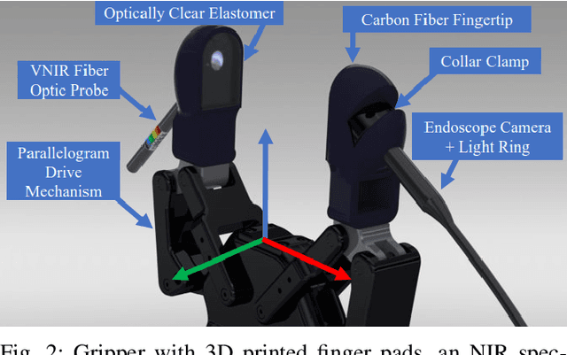 Figure 2 for Pregrasp Object Material Classification by a Novel Gripper Design with Integrated Spectroscopy