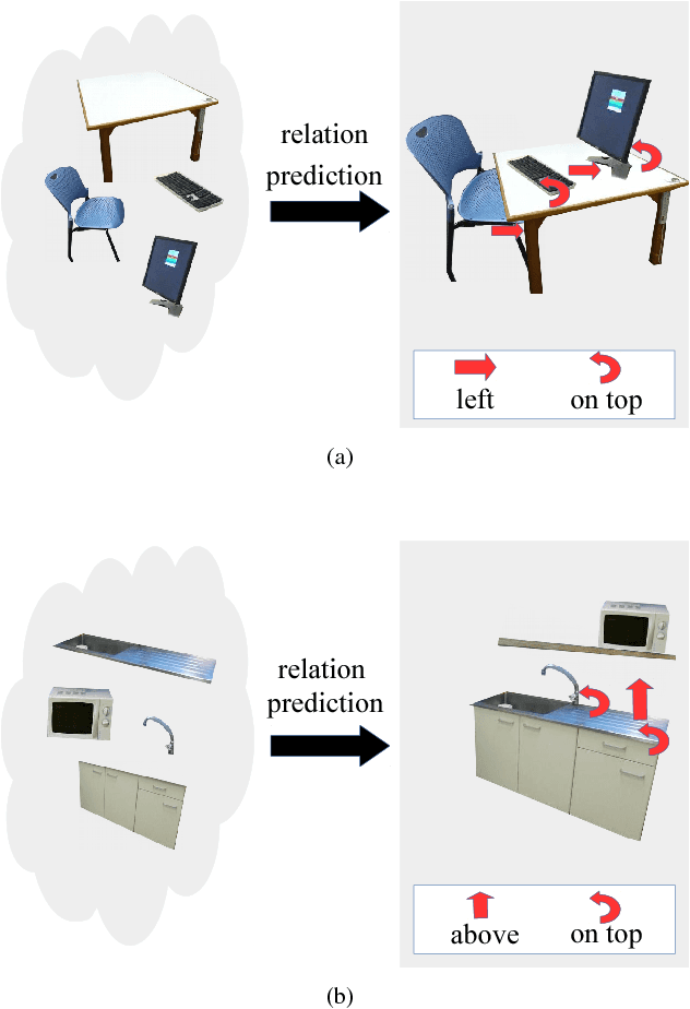 Figure 4 for What is (missing or wrong) in the scene? A Hybrid Deep Boltzmann Machine For Contextualized Scene Modeling
