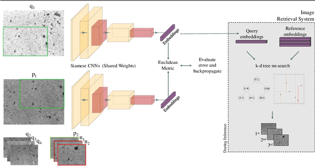 Figure 1 for Deep Metric Learning for Ground Images