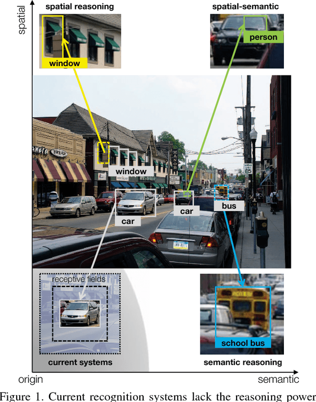 Figure 1 for Iterative Visual Reasoning Beyond Convolutions