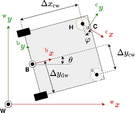 Figure 2 for A caster-wheel-aware MPC-based motion planner for mobile robotics
