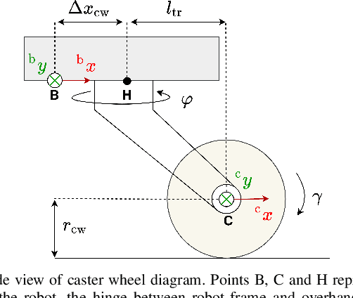Figure 3 for A caster-wheel-aware MPC-based motion planner for mobile robotics
