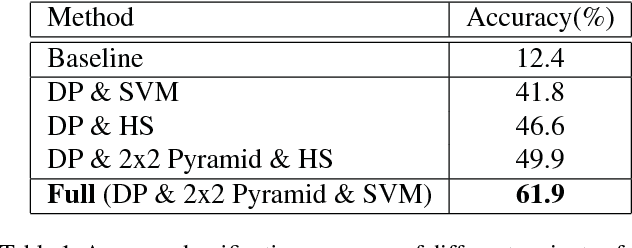 Figure 2 for Fine-Grained Product Class Recognition for Assisted Shopping