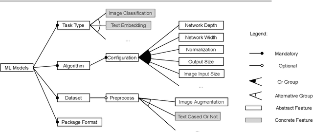 Figure 3 for Empirical Study on the Software Engineering Practices in Open Source ML Package Repositories