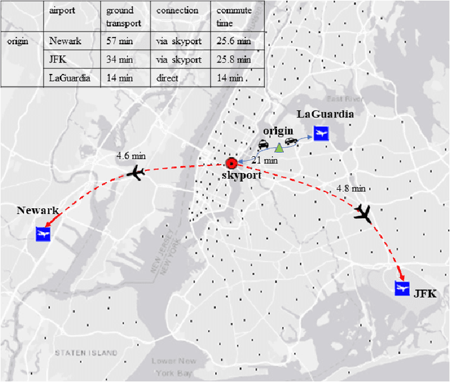Figure 1 for Air Taxi Skyport Location Problem for Airport Access