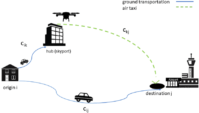 Figure 2 for Air Taxi Skyport Location Problem for Airport Access