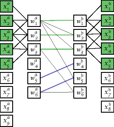 Figure 3 for Unsupervised Human Action Detection by Action Matching