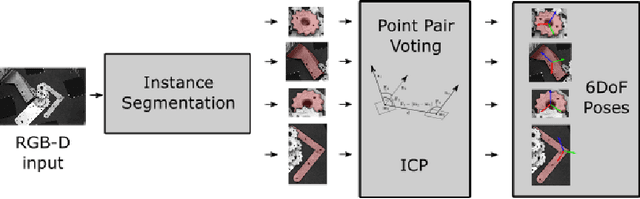 Figure 1 for A Hybrid Approach for 6DoF Pose Estimation