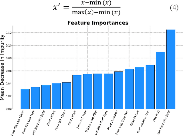 Figure 4 for An Autonomous Self-Incremental Learning Approach for Detection of Cyber Attacks on Unmanned Aerial Vehicles (UAVs)