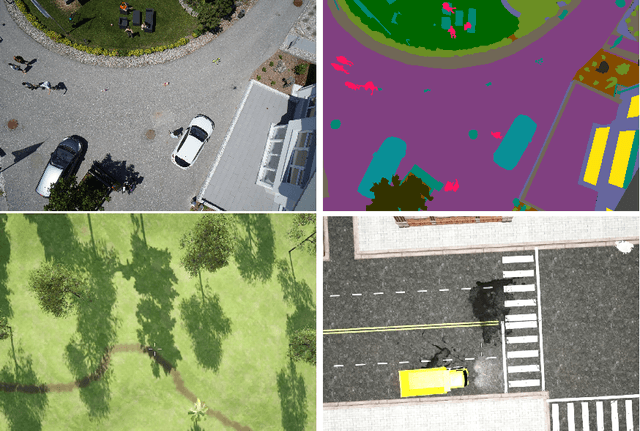 Figure 1 for Image Segmentation to Identify Safe Landing Zones for Unmanned Aerial Vehicles