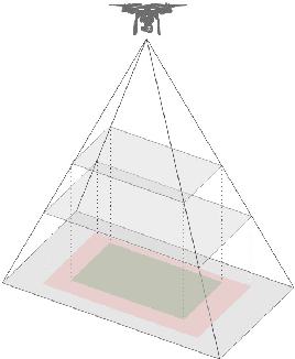 Figure 3 for Image Segmentation to Identify Safe Landing Zones for Unmanned Aerial Vehicles