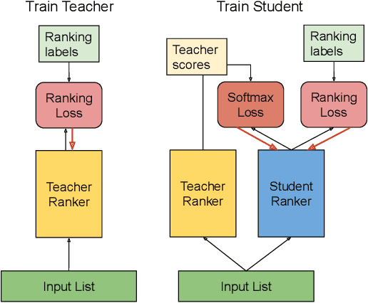 Figure 1 for Born Again Neural Rankers