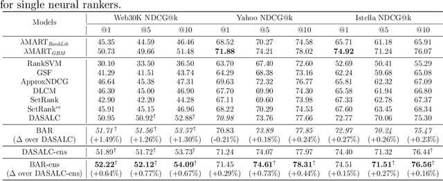 Figure 2 for Born Again Neural Rankers