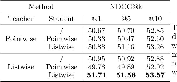 Figure 3 for Born Again Neural Rankers