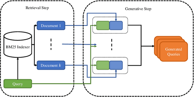 Figure 1 for GQE-PRF: Generative Query Expansion with Pseudo-Relevance Feedback