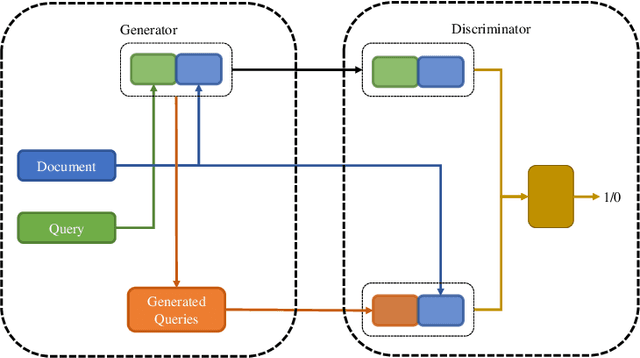 Figure 3 for GQE-PRF: Generative Query Expansion with Pseudo-Relevance Feedback