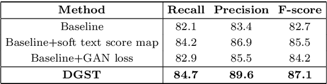Figure 2 for DGST : Discriminator Guided Scene Text detector