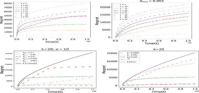 Figure 1 for Sleeping Combinatorial Bandits