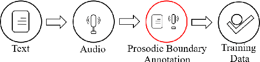 Figure 3 for Automatic Prosody Annotation with Pre-Trained Text-Speech Model