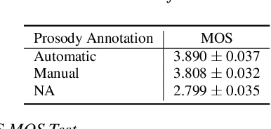 Figure 4 for Automatic Prosody Annotation with Pre-Trained Text-Speech Model