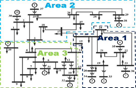Figure 1 for Versatile and Robust Transient Stability Assessment via Instance Transfer Learning