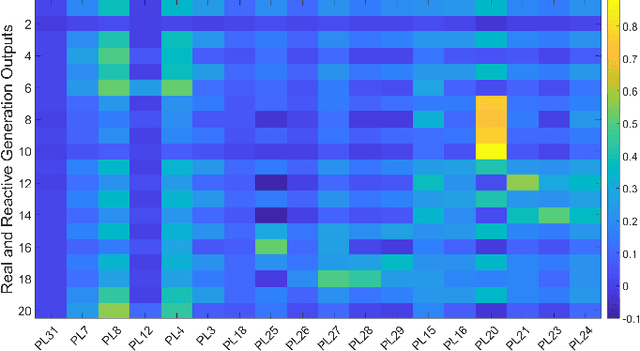 Figure 2 for Versatile and Robust Transient Stability Assessment via Instance Transfer Learning
