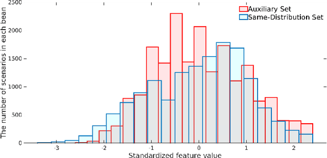 Figure 4 for Versatile and Robust Transient Stability Assessment via Instance Transfer Learning