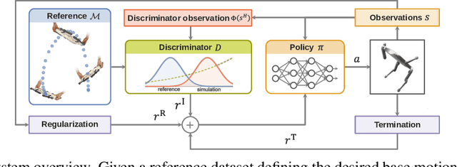 Figure 3 for Learning Agile Skills via Adversarial Imitation of Rough Partial Demonstrations