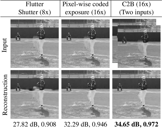 Figure 1 for A Unified Framework for Compressive Video Recovery from Coded Exposure Techniques