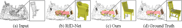 Figure 1 for Point Scene Understanding via Disentangled Instance Mesh Reconstruction