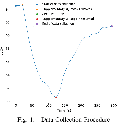 Figure 1 for Robust Modelling of Reflectance Pulse Oximetry for SpO$_2$ Estimation
