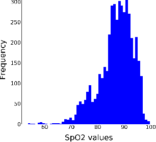 Figure 2 for Robust Modelling of Reflectance Pulse Oximetry for SpO$_2$ Estimation