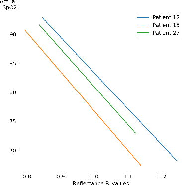 Figure 3 for Robust Modelling of Reflectance Pulse Oximetry for SpO$_2$ Estimation