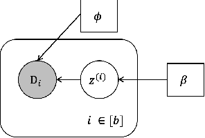 Figure 1 for FedPop: A Bayesian Approach for Personalised Federated Learning