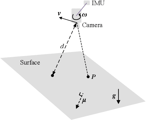 Figure 1 for Direct Visual-Inertial Ego-Motion Estimation via Iterated Extended Kalman Filter