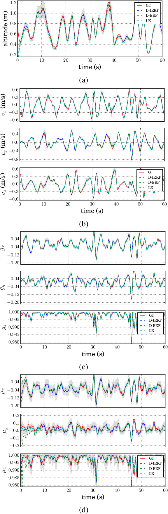 Figure 4 for Direct Visual-Inertial Ego-Motion Estimation via Iterated Extended Kalman Filter
