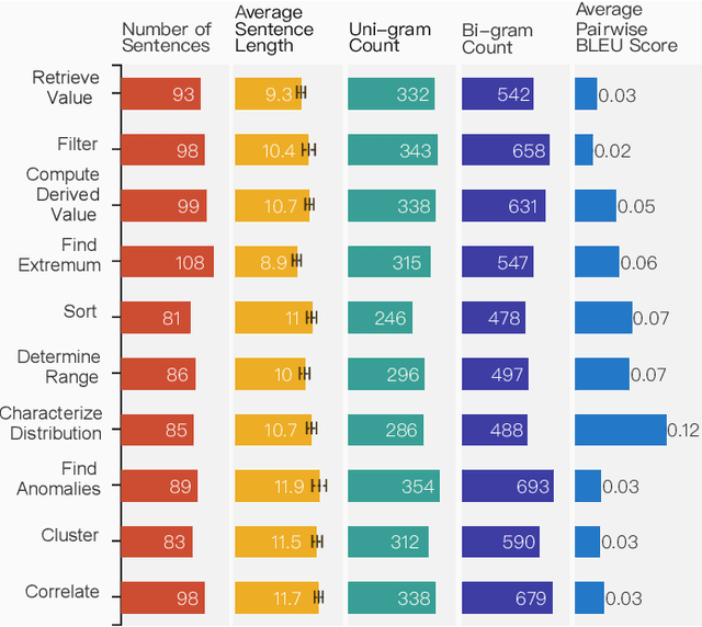 Figure 2 for Quda: Natural Language Queries for Visual Data Analytics