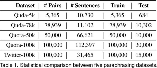 Figure 1 for Quda: Natural Language Queries for Visual Data Analytics