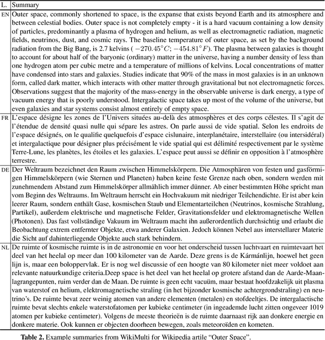 Figure 3 for WikiMulti: a Corpus for Cross-Lingual Summarization