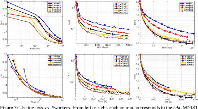 Figure 3 for Stochastic Gradient MCMC with Stale Gradients